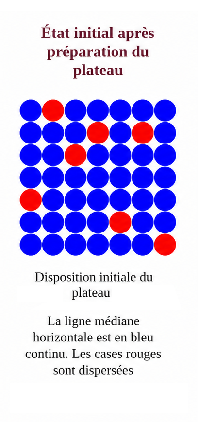 Disposition initiale du plateau